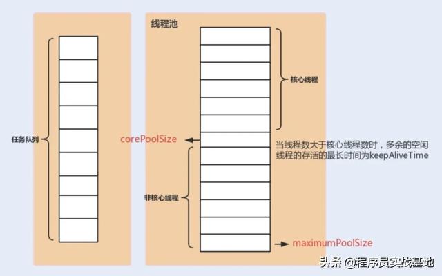 BulkProcessor批量操作时 es线程池满了_Java千万级数据插入开启事务_05