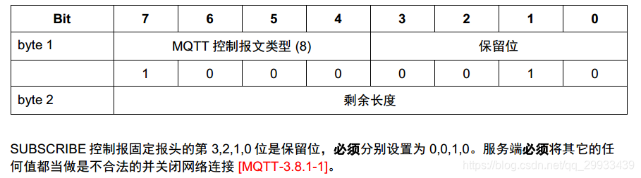 kingIOserver发布数据至mqtt broker怎么选择属性_用户名_05