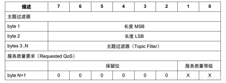 kingIOserver发布数据至mqtt broker怎么选择属性_数据_07