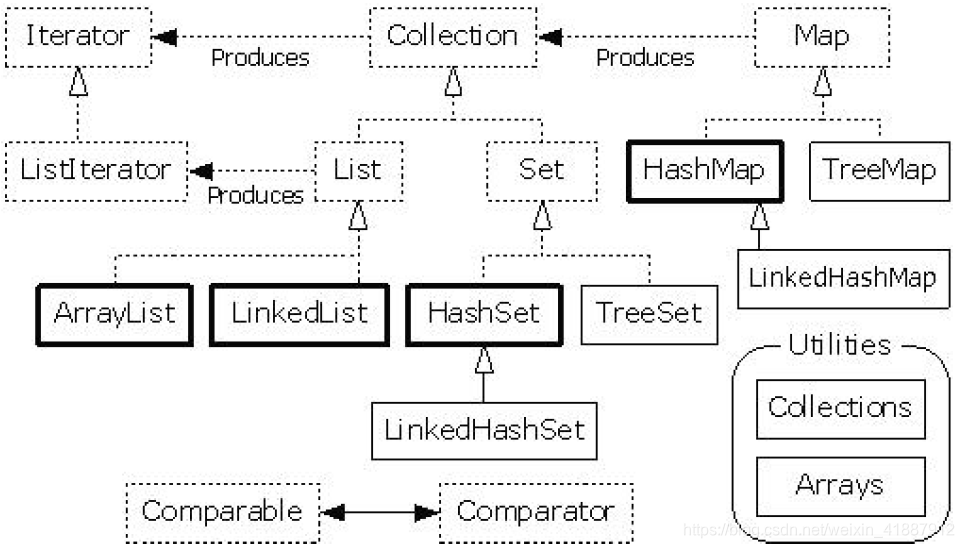 java Registry接口_java