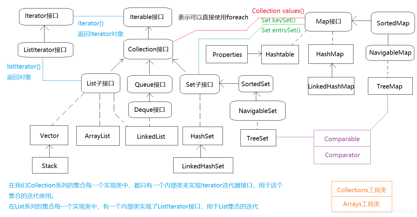 java Registry接口_java Registry接口_02