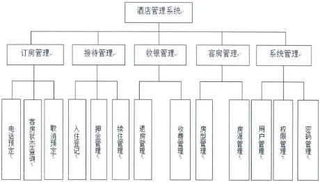 mysql参考文献及其出版社作者_数据库设计