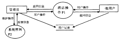 mysql参考文献及其出版社作者_数据库设计_03