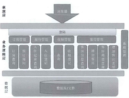 mysql参考文献及其出版社作者_JAVA_04