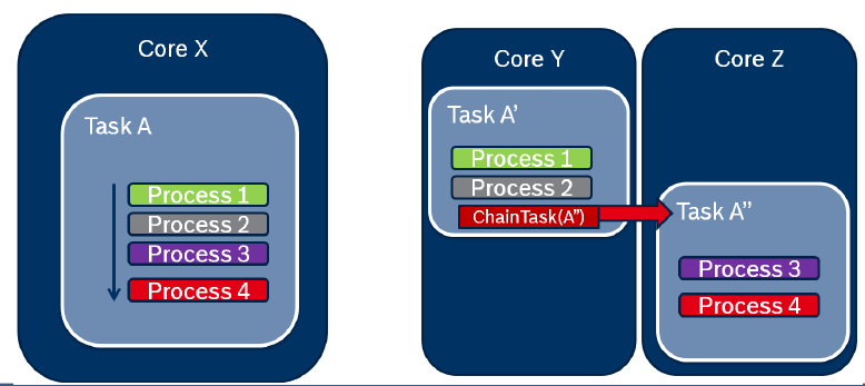 autosar 和Android什么关系_Core_03