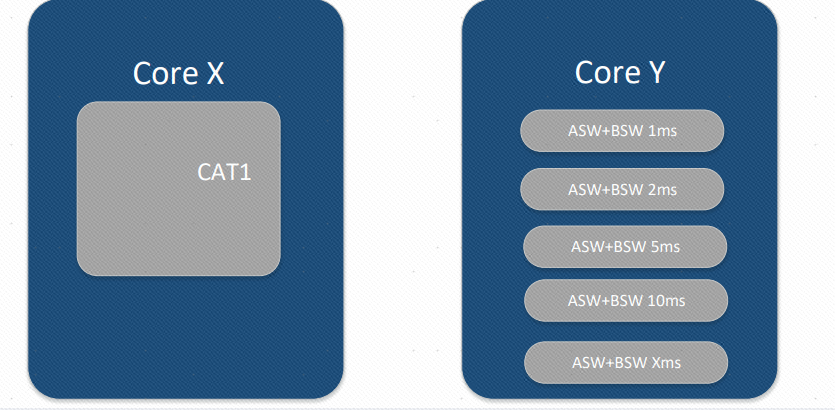 autosar 和Android什么关系_Core_05