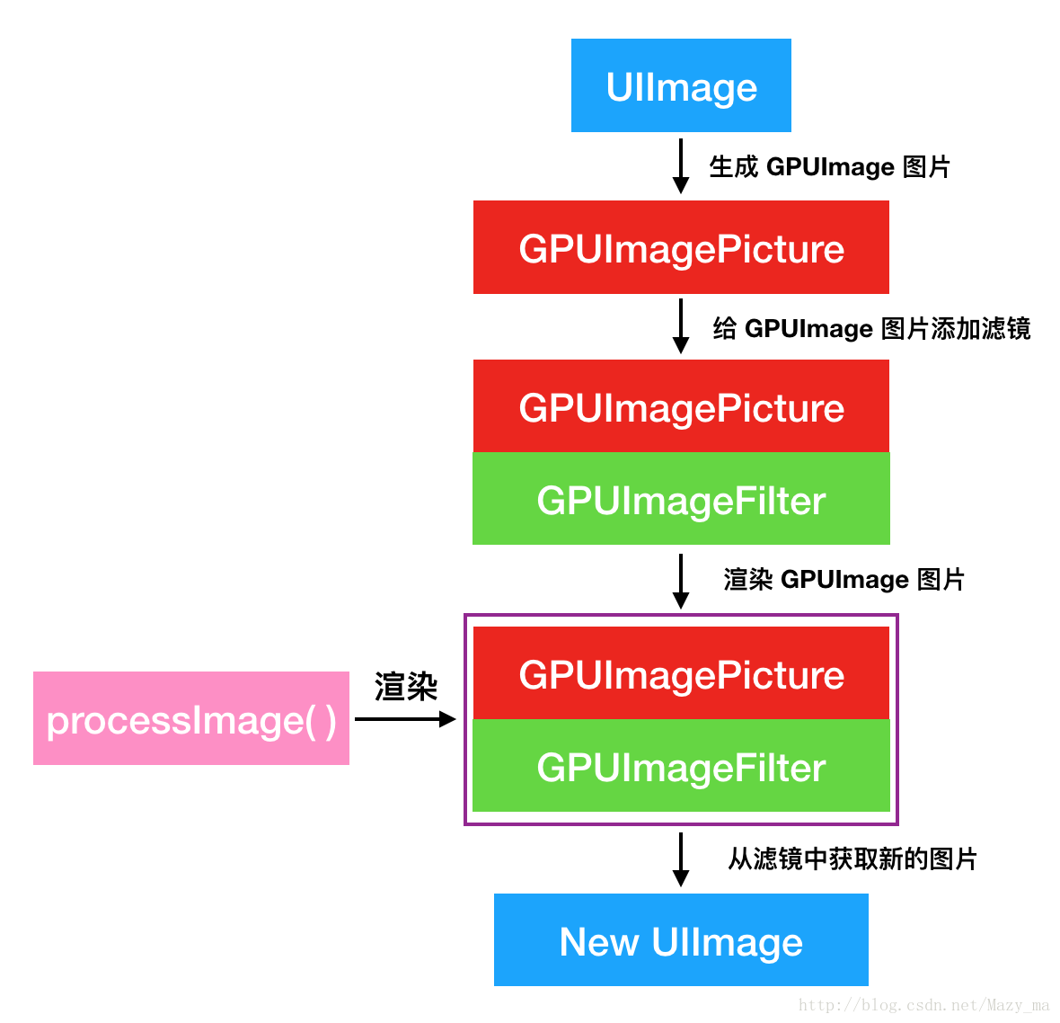 ios GPUImageMovieWriter设置方向_边缘检测