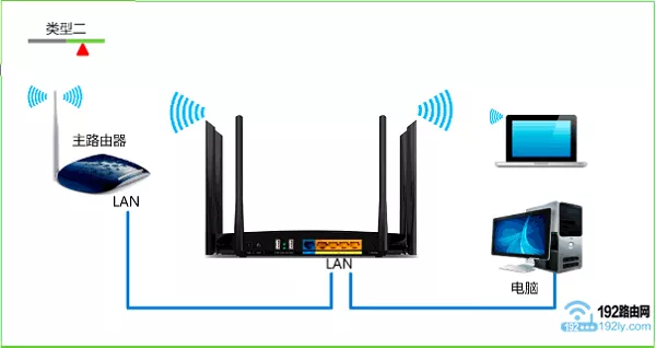 两个有线路由器mesh_DHCP_07