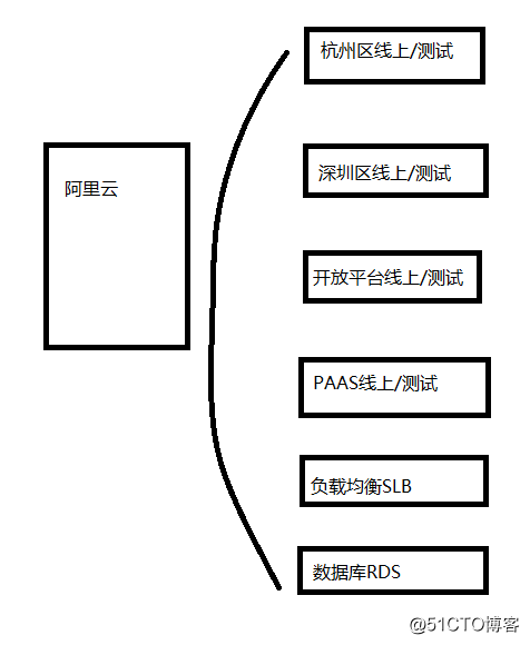 乐橙监控链接不上云平台怎么回事_mysql_02