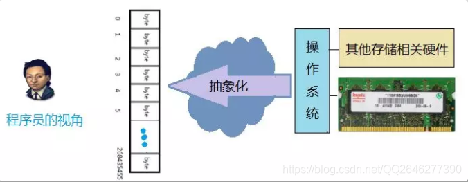 java禁止外部实体类加载_C++_03