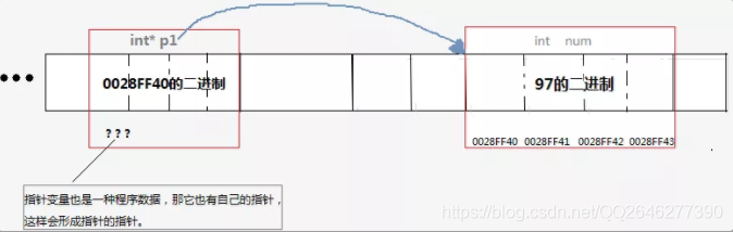 java禁止外部实体类加载_C语言指针_08