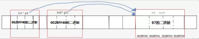 java禁止外部实体类加载_C++_09