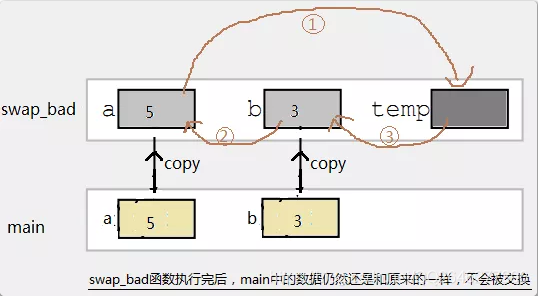 java禁止外部实体类加载_C语言指针_10