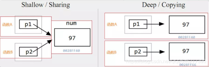 java禁止外部实体类加载_C语言_12