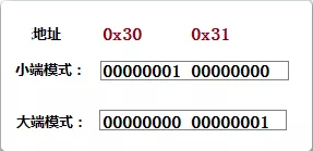 java禁止外部实体类加载_C++_13