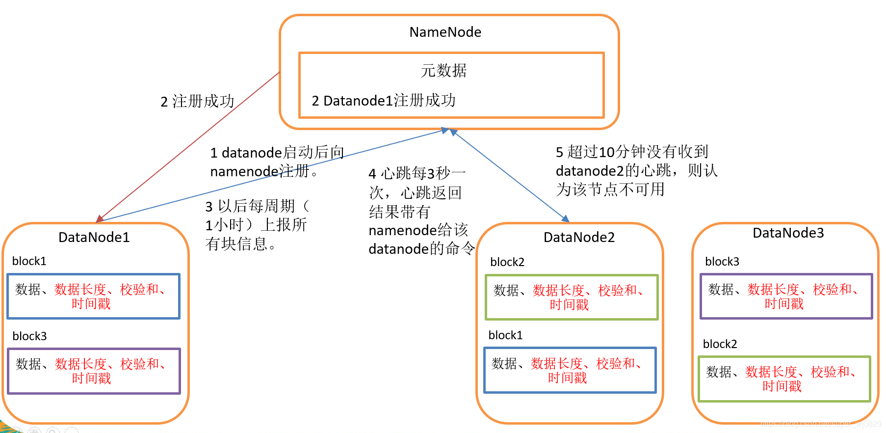 Hadoop的工作流程示例图怎么画_hadoop