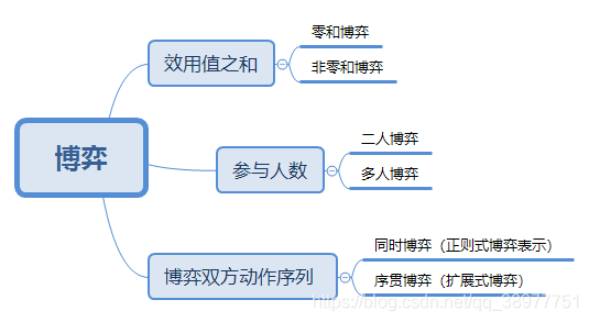 CFAR算法有没有python版本_最小化_03