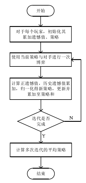 CFAR算法有没有python版本_算法_09