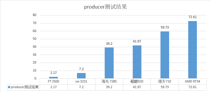 查询kafka账号密码_查询kafka账号密码