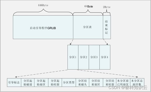 win制作img镜像文件_运维