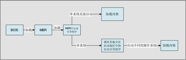 win制作img镜像文件_服务器_02