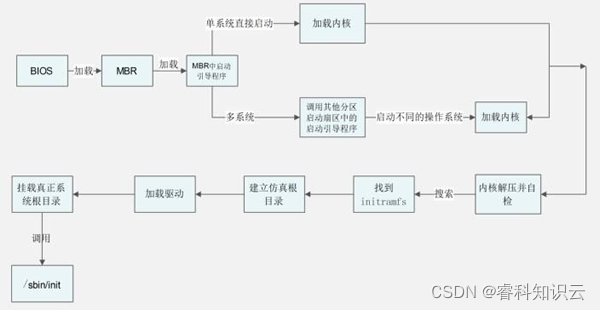 win制作img镜像文件_Linux系统启动管理_03