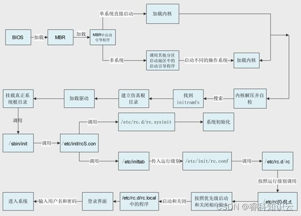 win制作img镜像文件_服务器_04