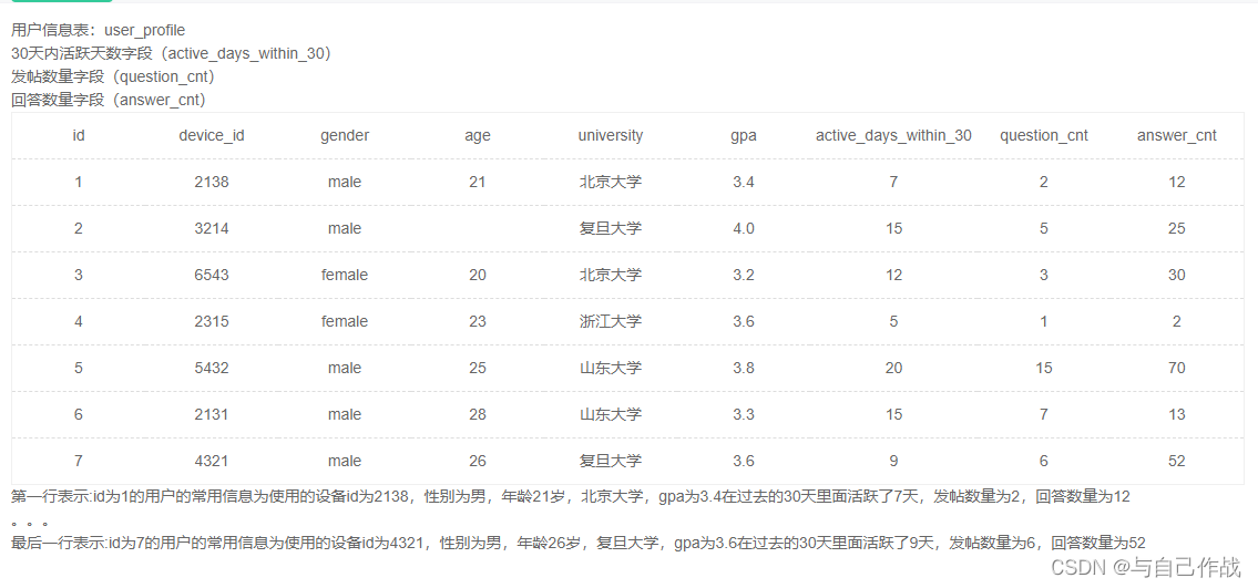 sql server 2016 分组后成绩按逗号分隔_面试