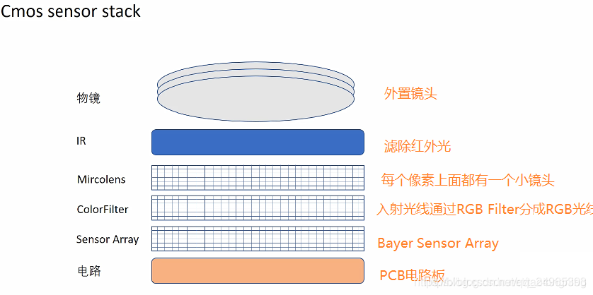 java工业传感器数据采集_工作原理_09