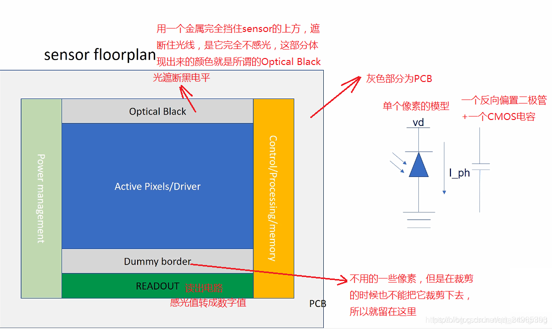 java工业传感器数据采集_java工业传感器数据采集_10