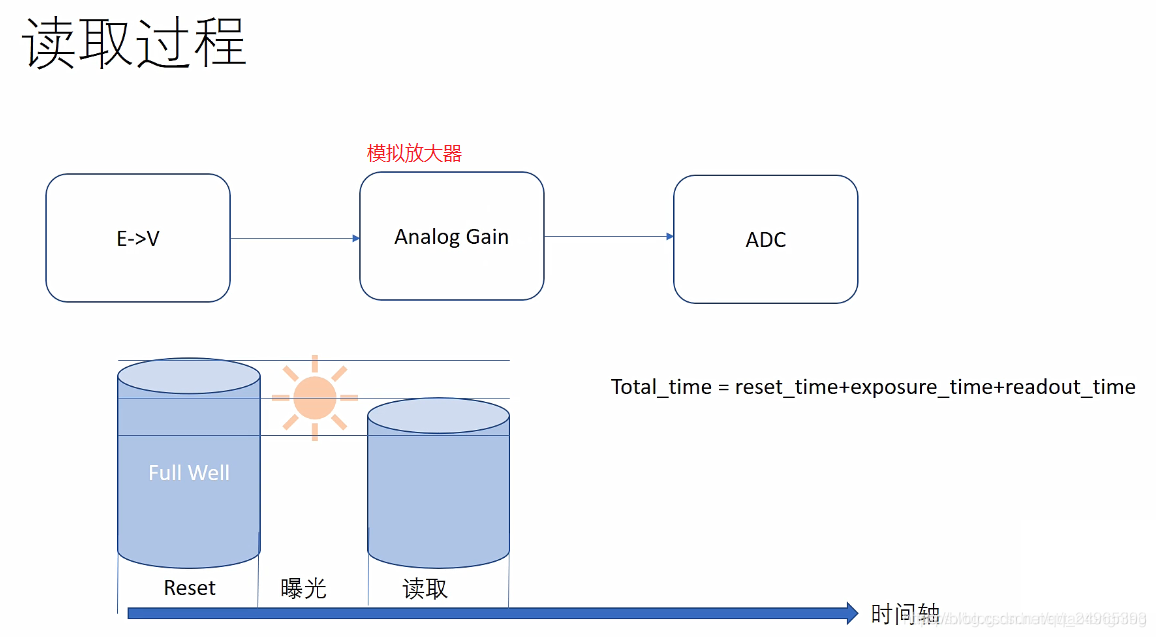 java工业传感器数据采集_结构_14