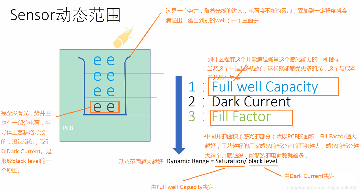 java工业传感器数据采集_图像传感器工作原理_15