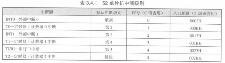 esp01 寄存器_置位