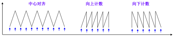 cubemx 配置时钟_cubemx 配置时钟