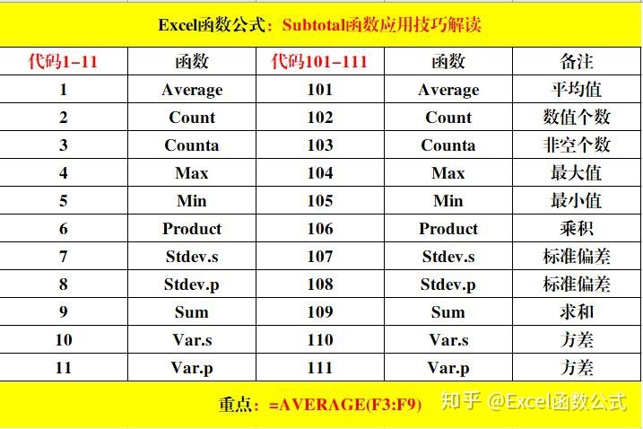 sum计算不采用科学计数mysql_数据区_03