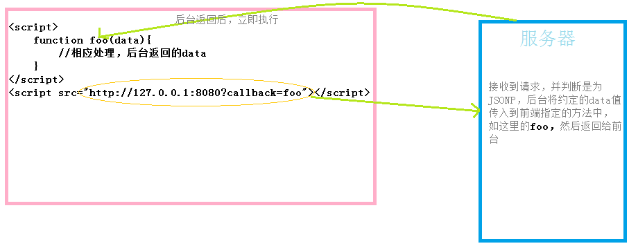 nodered json写入mysql数据库_跨域请求