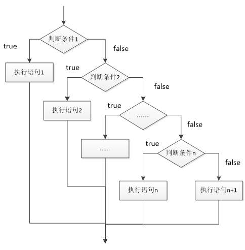 java编程入门hello_Java_07