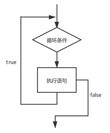 java编程入门hello_开发语言_08