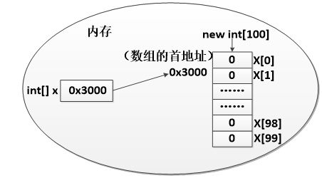 java编程入门hello_运算符_12