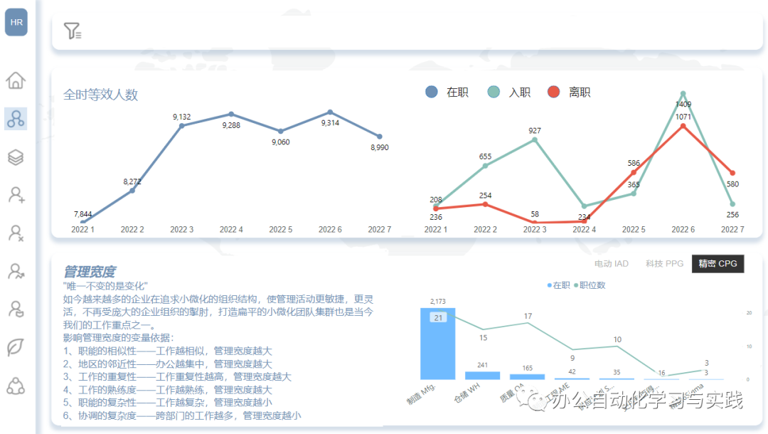 grafana 滚动大屏_前端