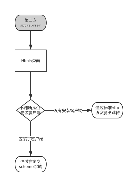 ios swift collectionView自适应宽度_网页适配