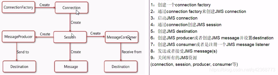 activemq 队列删除数据_System_04