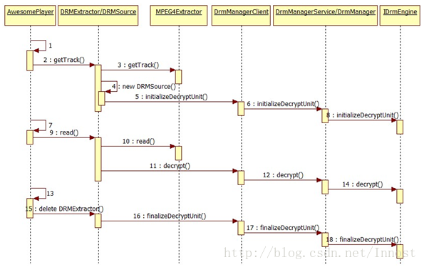 Android 设置 drawableRight 为空_ide_05