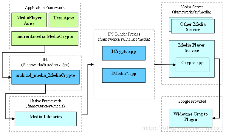 Android 设置 drawableRight 为空_android平台_07