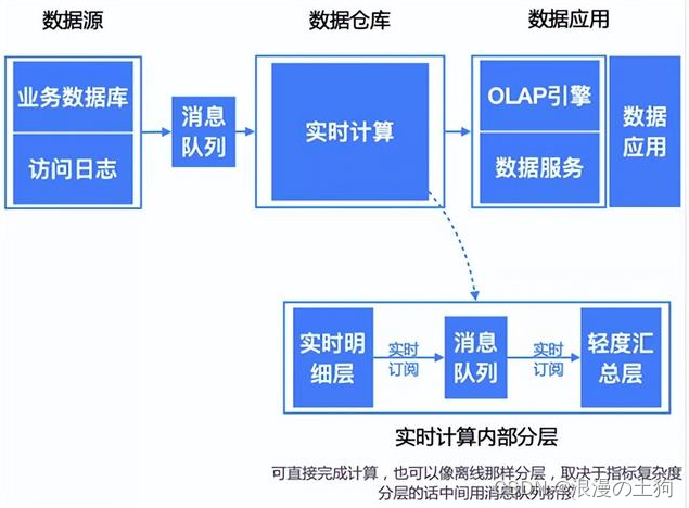 流批一体架构有哪些_cloudera_03