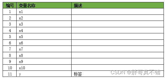 python pso优化的kmeans_机器学习