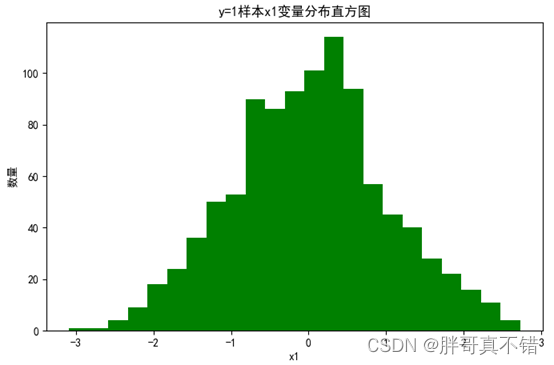 python pso优化的kmeans_群智能优化算法_10