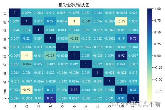 python pso优化的kmeans_python_11