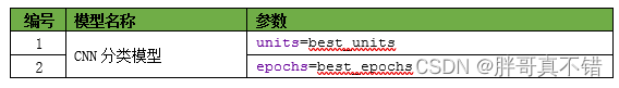 python pso优化的kmeans_哈里斯鹰优化算法HHO_18