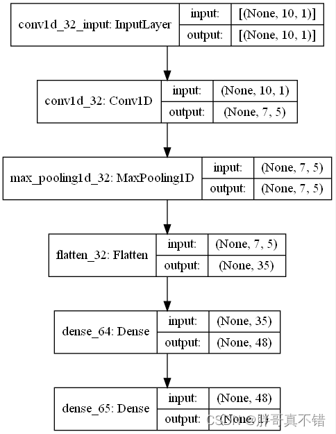 python pso优化的kmeans_python pso优化的kmeans_20